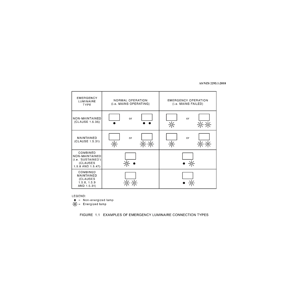 SAL LEDLINE LED Emergency Tri- White 20/40W 240V IP20- SLD2000/4000