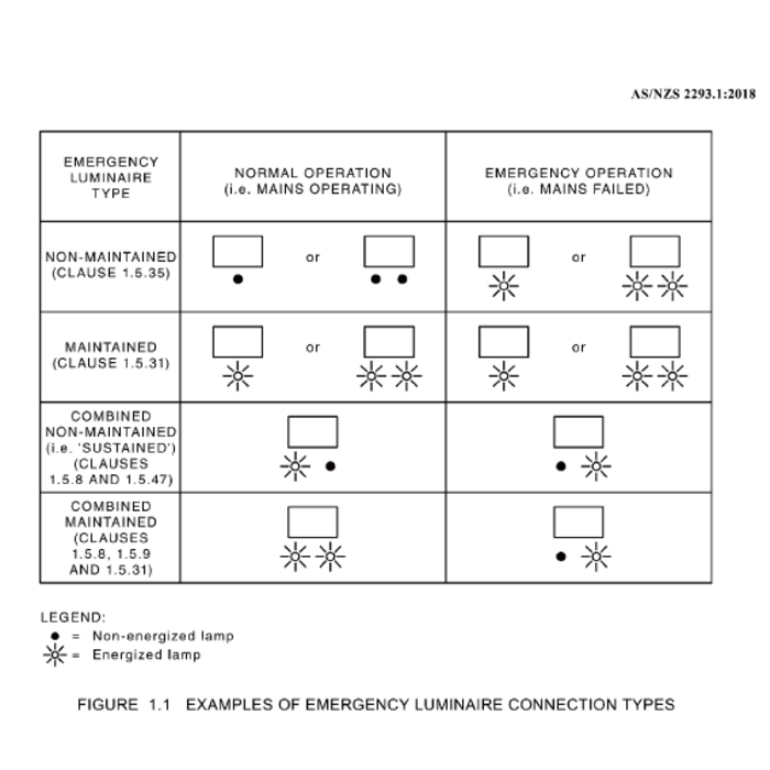 SAL ECOLINE WIDE LED EMERGENCY Tri- White 20W/40W 240V IP20 - SL9738TC/DP2EM
