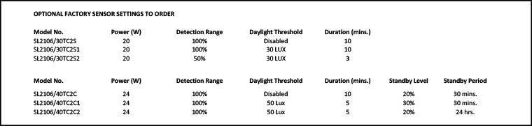 SAL BENNY II LED Oysters Tri- White 10W/20W 240V IP65- SL2106 TC2