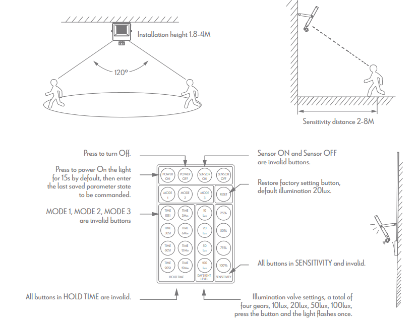 Domus BLAZE-PRO PE Cell Plug & Play Sensor Accessories - 19928, 19929