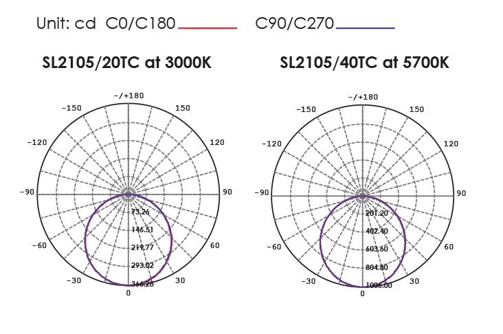 SAL DISC DIMMABLE LED Oysters Tri- White 20W/30W 240V IP54- SL2105TC