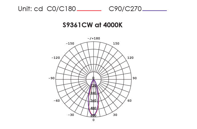 SAL Star Spot S9361 LED Downlight 4000K Satin Nickel/White 4W/3W 240V IP20 - S9361CW