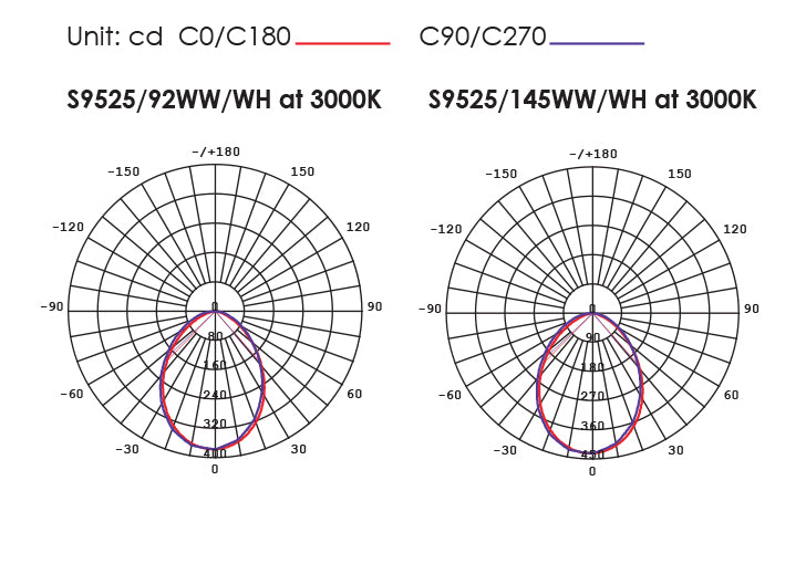 SAL S9525 Newman III LED Downlight 3000K 4000K 5700K White 15W/25W/35W 240V IP20 - S9525