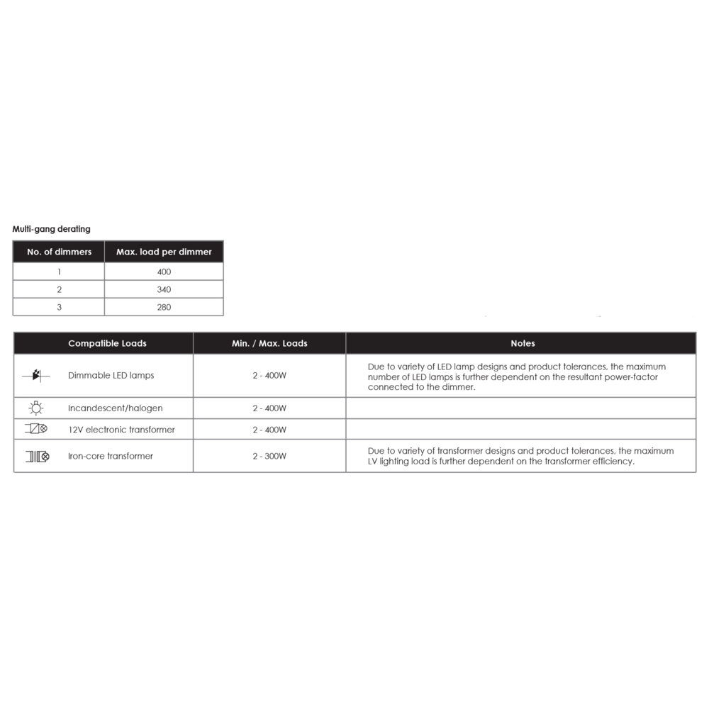 SAL Analogue Dimmer Electrical Accessories Green 240V - SDA450U/LED- SAL Lighting