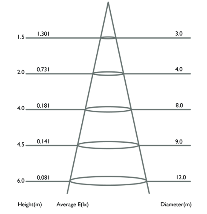Azoogi G4 LED Lamps and Globes 2700K 6000K 1.5W 12V IP20- G4_01, G4_02