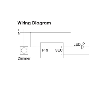 SAL DIM 75/150 Drivers 75/150W 24V IP20 - DIM75/24V/FC, DIM150/24V/FC - SAL Lighting