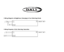 SAL DALI Drivers 75/120/150W 12V/24V - DALI75/24V, DALI150/24V, DALI120/12V - SAL Lighting