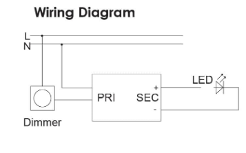 SAL DIM40/24V Drivers 40W 24V IP65 - DIM40/24V
