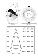 Brilliant GRIFFIN - Snorkel Shop LED Downlight Tri - White 30W 240V - 20458/05 - Brilliant Lighting