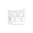 SAL Ecoline SL9732EM LED Emergency Tri- White 20W 240V IP20- SL9732/20EM