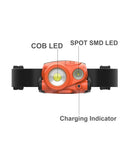 CLA Duo Headlamp: 90D Adjustable Flood & Spot Beam Headlamp Portable Lighting IP65- EXDUOHEADLAMP