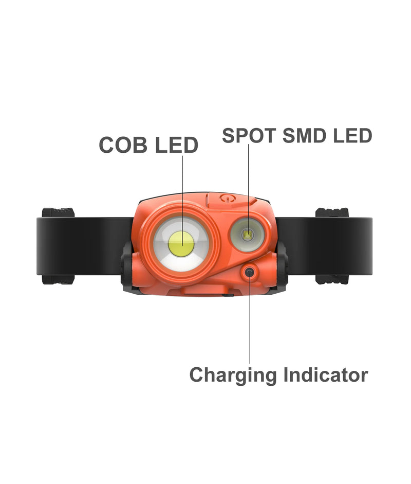 CLA Duo Headlamp: 90D Adjustable Flood & Spot Beam Headlamp Portable Lighting IP65- EXDUOHEADLAMP