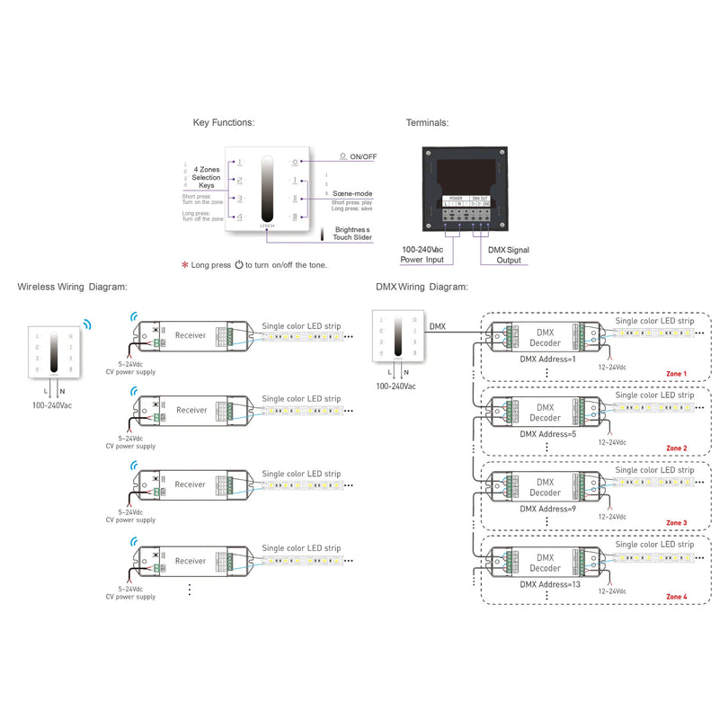 Havit Commercial Zone Single Colour Touch Panel LED Strip Controller Accessories 240V IP20 - HCP-75213