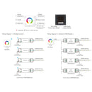 Havit Commercial RGBW LED Touch Panel LED Strip Controller Accessories 240V IP20 - HCP-75232