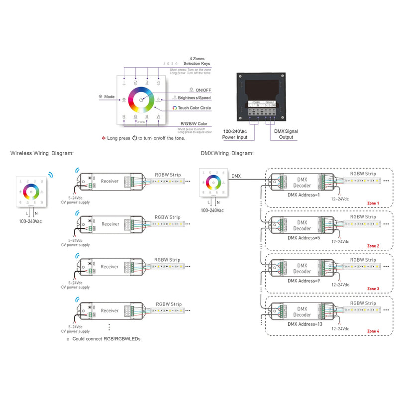 Havit Commercial Zone RGBW LED Touch Panel LED Strip Controller Accessories 240V IP20 - HCP-75233 