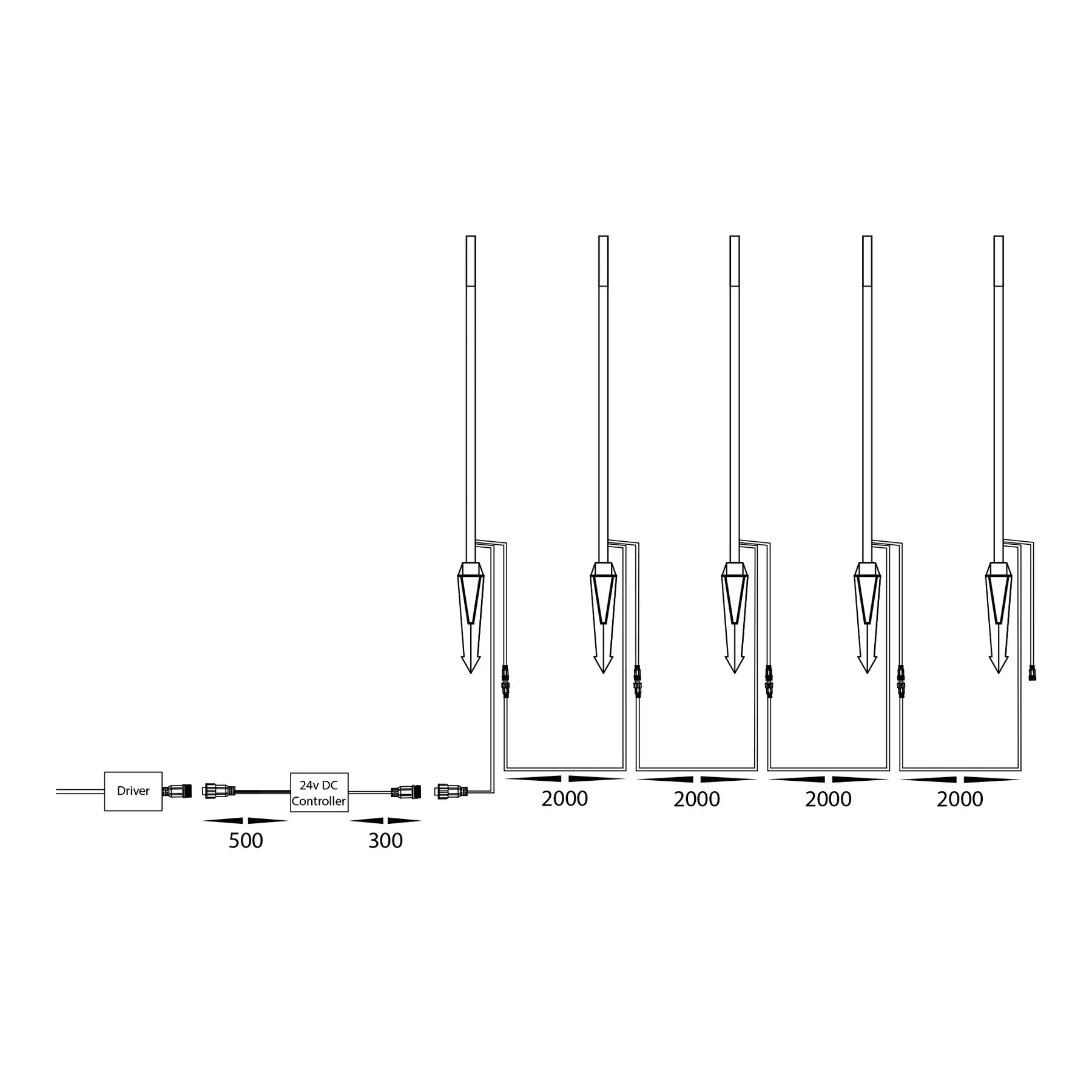 Havit Drique 5 Light Garden Spike Lights Kit 3000K-5000K Aluminium Black 5x1W 24V IP65- HV1514CCT-BLK-KIT