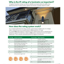 SAL Altona-S Plus SE7358 Exterior Wall Lights 3000K 5000K Black 5W 240V IP65 - SE7358WW/BK, SE7358NDL/BK