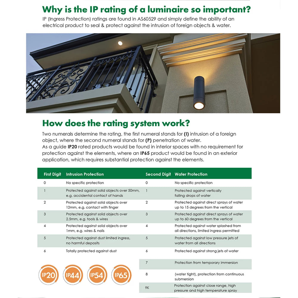 SAL PENTE LED Downlights Tri- White 10W 240V IP44- S9086C5MP 