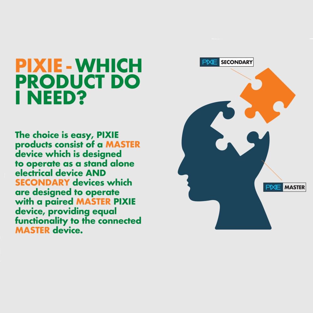 SAL Pixie Flexi Smart LED Strip Kit RGB 6W 240V - FLBP24VRGB/BTAM - SAL Lighting