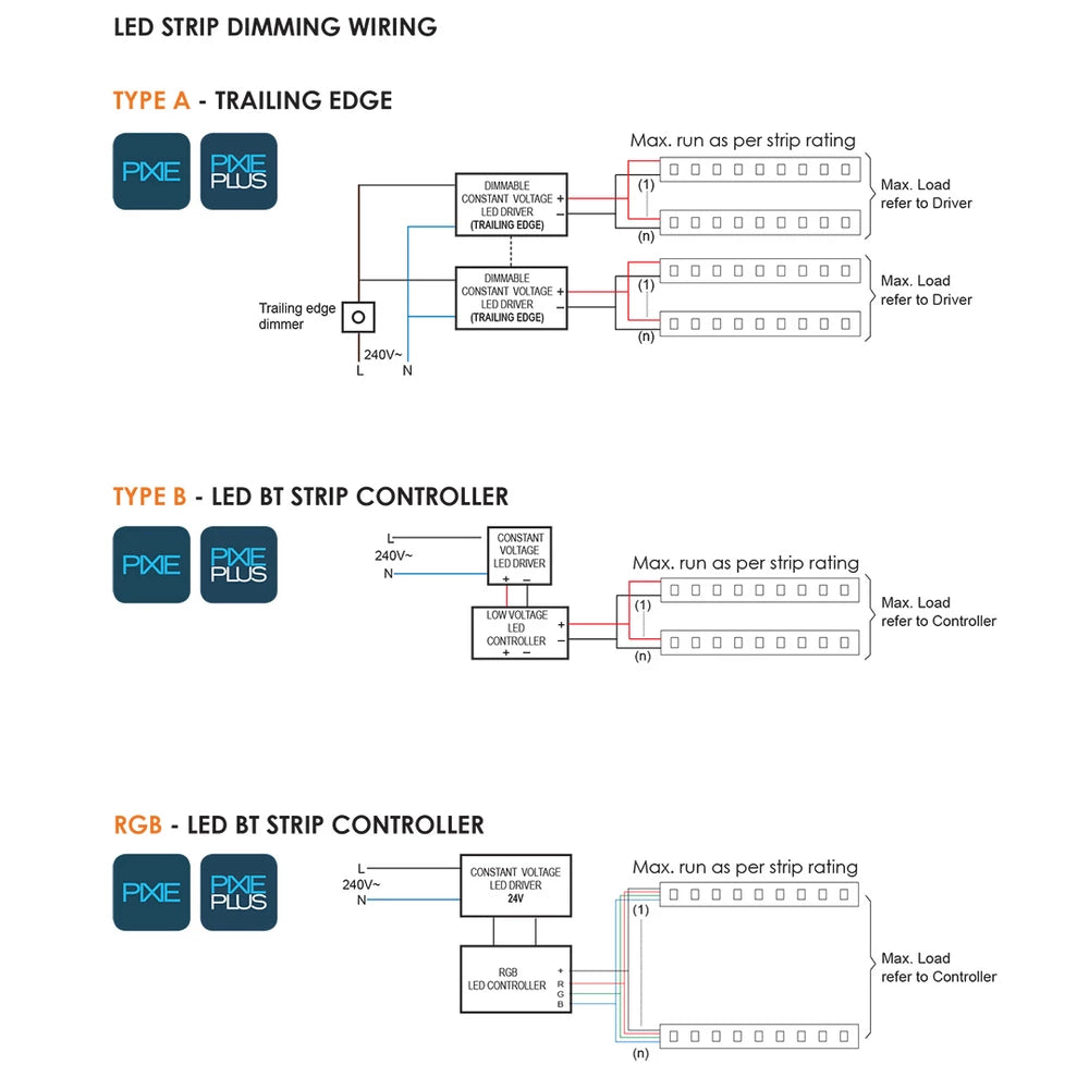 SAL Neon Side Bend RGB 10W/m 24V IP67- FLN2410RGB