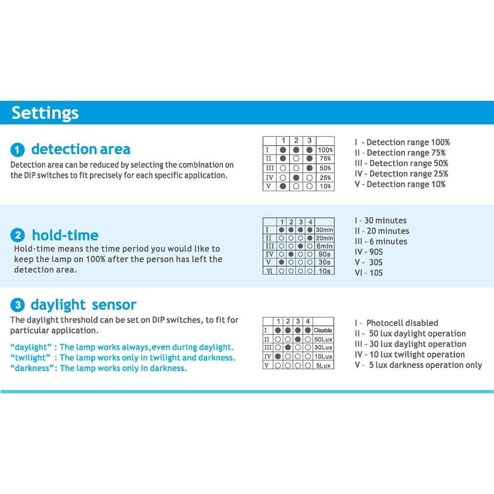 SAL MV Sensors White 240V IP20- SMS800