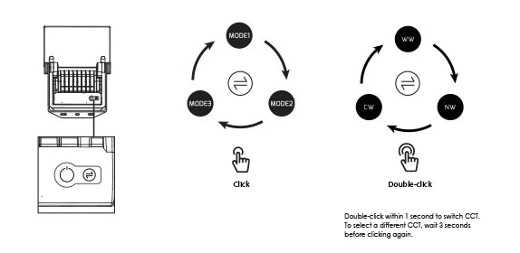 SAL SALRAY 3000TC LED Flood Lights Tri- Black 17.5W 240V IP65- SSIF3000TC