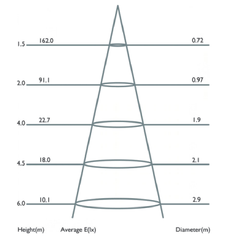 Azoogi Garden Spike Lights 2700K 6000K Black 7W 12/24V IP67 - GL001, GL002