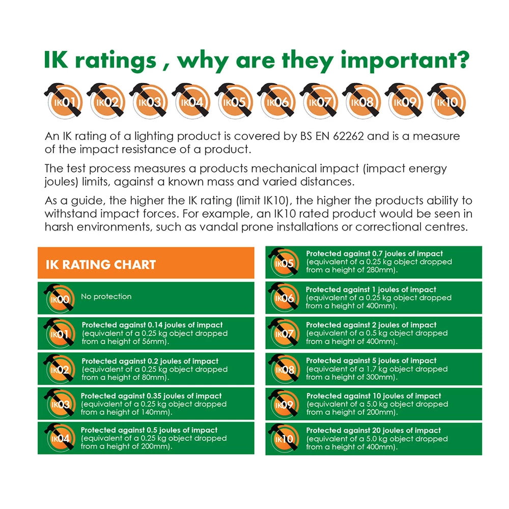 SAL BARRACUDA LED Emergency Tri- Grey 12/40W 240V IP65- SL9723TC/MP/EM