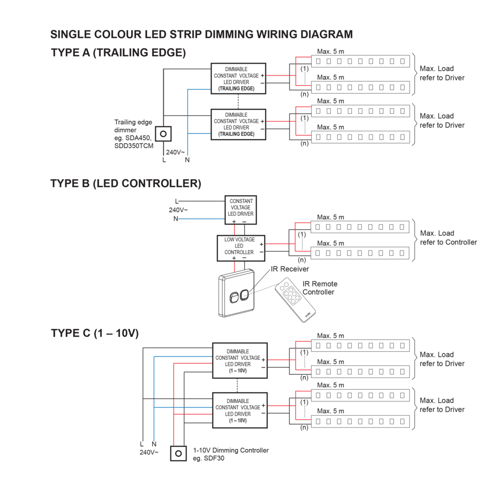 SAL Flexi 5m Roll LED Strip Tri - White 20W 24V IP20 - FLH2420 - SAL Lighting