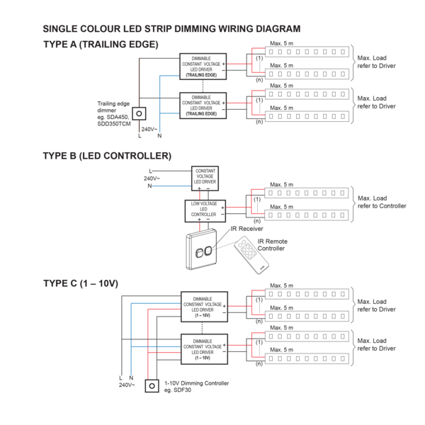 SAL Flexi FLH2420 LED Strip and Channels Tri - Clear 20W/M 24V IP20 - FLH2420 WW, FLH2420 CW, FLH2420 DL Sold per Metre - SAL Lighting