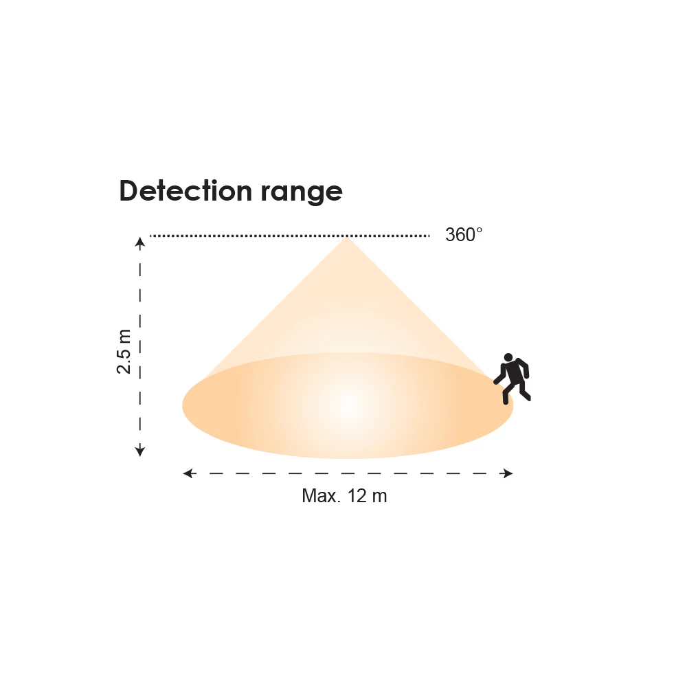 SAL MV Sensors White 240V IP20- SMS800