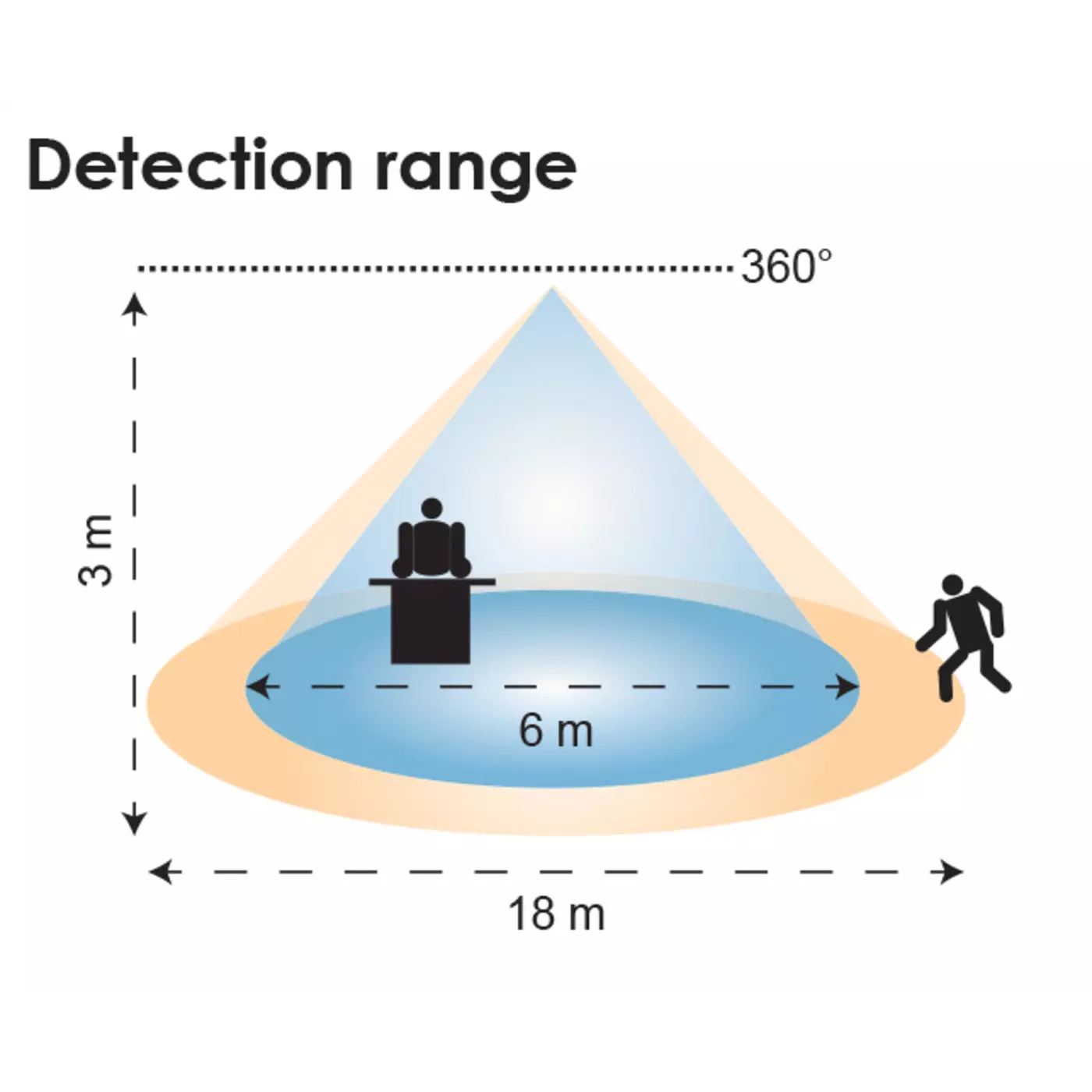 SAL PIR Recessed/ Mounted Sensors White 240V IP20 - SMS803CD