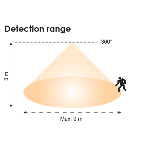 SAL IR Recessed Sensors White 240V IP20 - SMS804CR - SAL Lighting