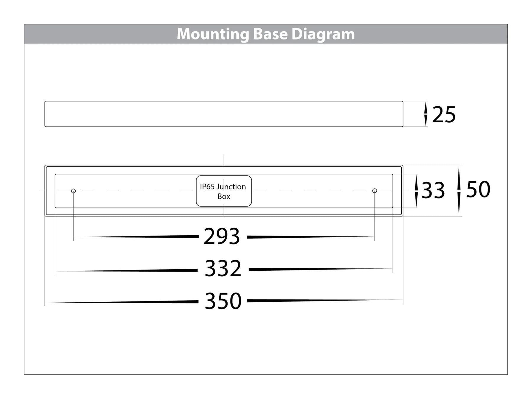 Havit Tivah LED Bar Lights Tri- Black 2x5W 240V IP54 - HV4001T-2-BLK