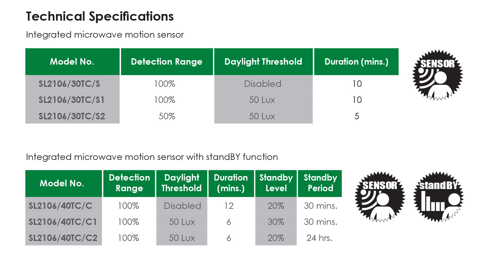SAL Benny SL2106TC LED Oysters Tri- White 10W/ 20W /24W 240V IP65 - SL2106TC