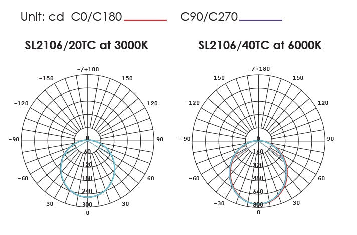 SAL Benny SL2106TC LED Oysters Tri- White 10W/ 20W /24W 240V IP65 - SL2106TC