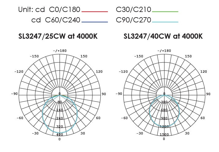 SAL CUSHION DIMMABLE SL3247 LED Oysters 4000K 12/30W 240V IP54 - SL3247 - SAL Lighting